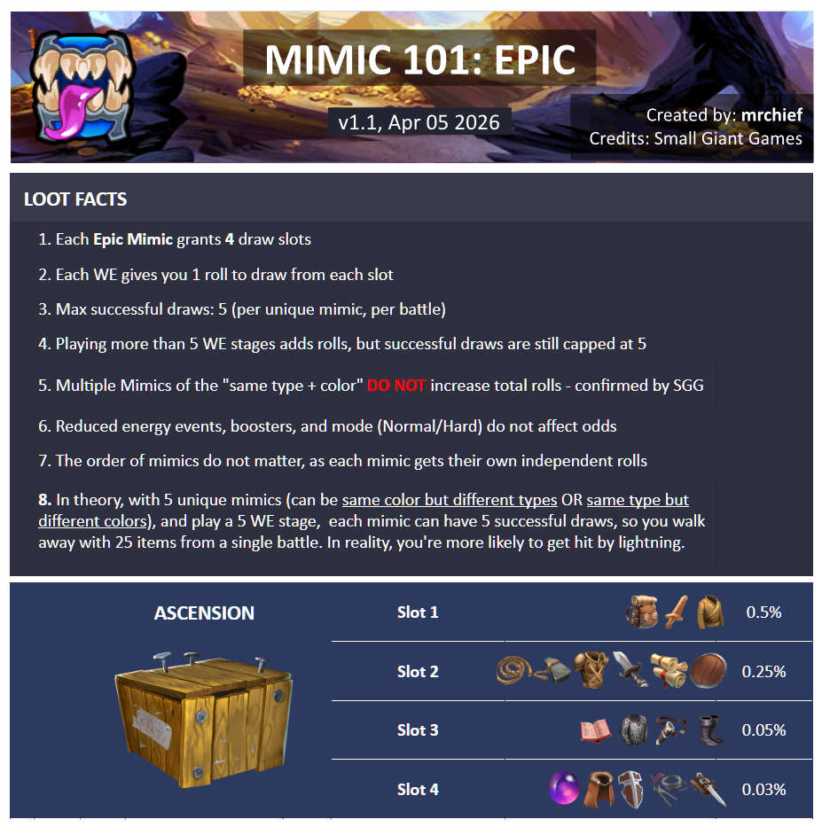 Mimic Loot Guide (2 of 3)